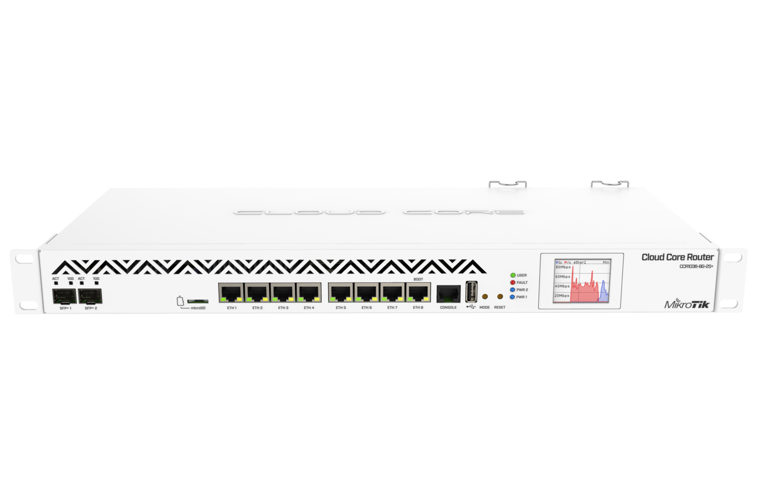 MANAGED SWITCHES / ROUTERS Foli Networks